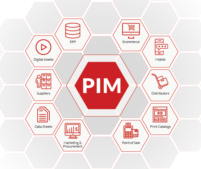 PIM Integration 